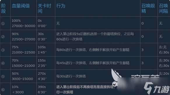 王国保卫战5联盟最终boss怎么打 最终boss打法指南