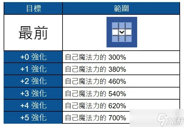 棕色尘埃2海边度假墨菲亚强度解析与抽取指南