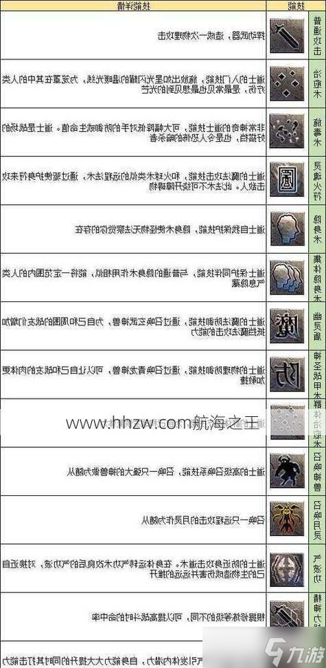 热血传奇中道士如何快速升级？
