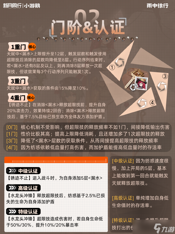 新月同行纺惑配队养成攻略 新月同行纺惑配队阵容该怎么选择
