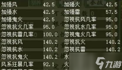 大话西游2攻法宝宝加点技巧有哪些？