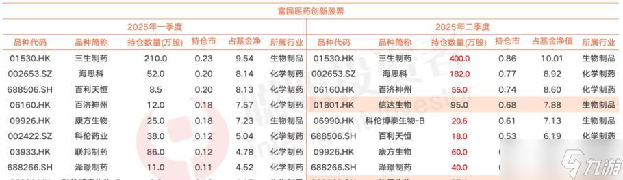 寻仙中拼命三妹的打法是什么？