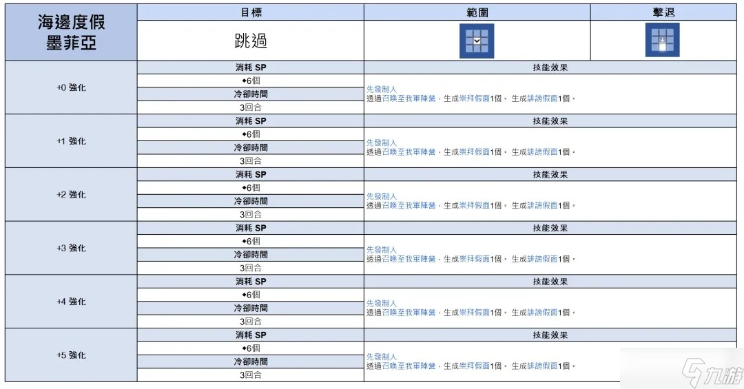 棕色尘埃2海边度假墨菲亚强度解析与抽取指南