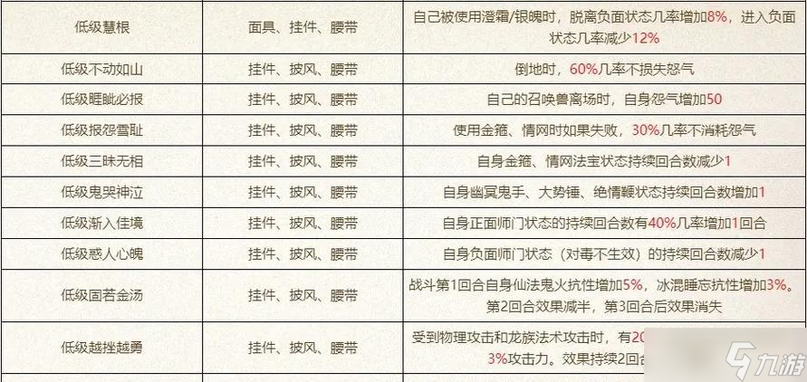 新大话西游2特技武器获取途径？特技武器有何用途？