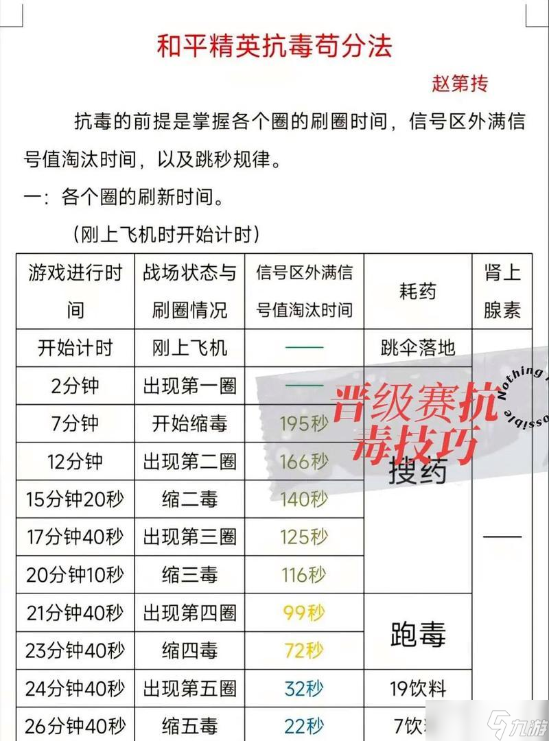 绝地求生中破毒圈的技巧有哪些？