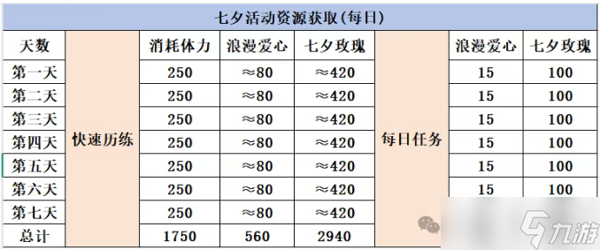 全境守卫七夕活动资源全方位获取指南