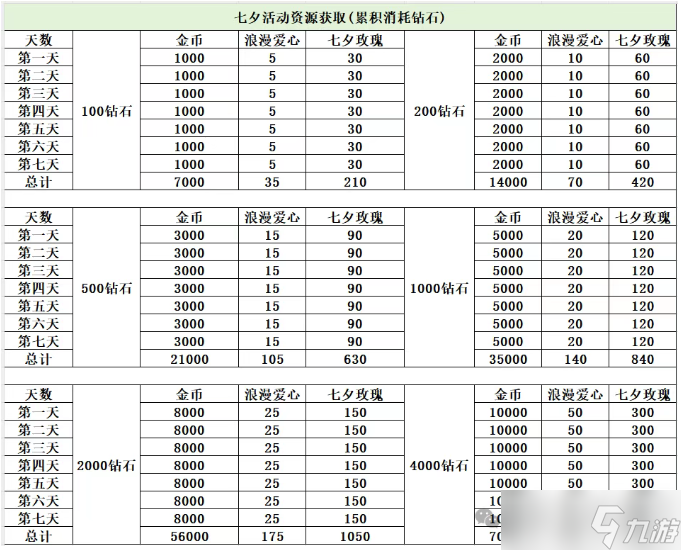 全境守卫七夕活动资源全方位获取指南