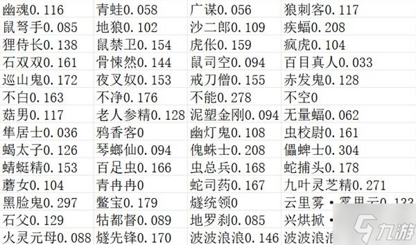 《黑神话悟空》精魄强度排名与搭配思路