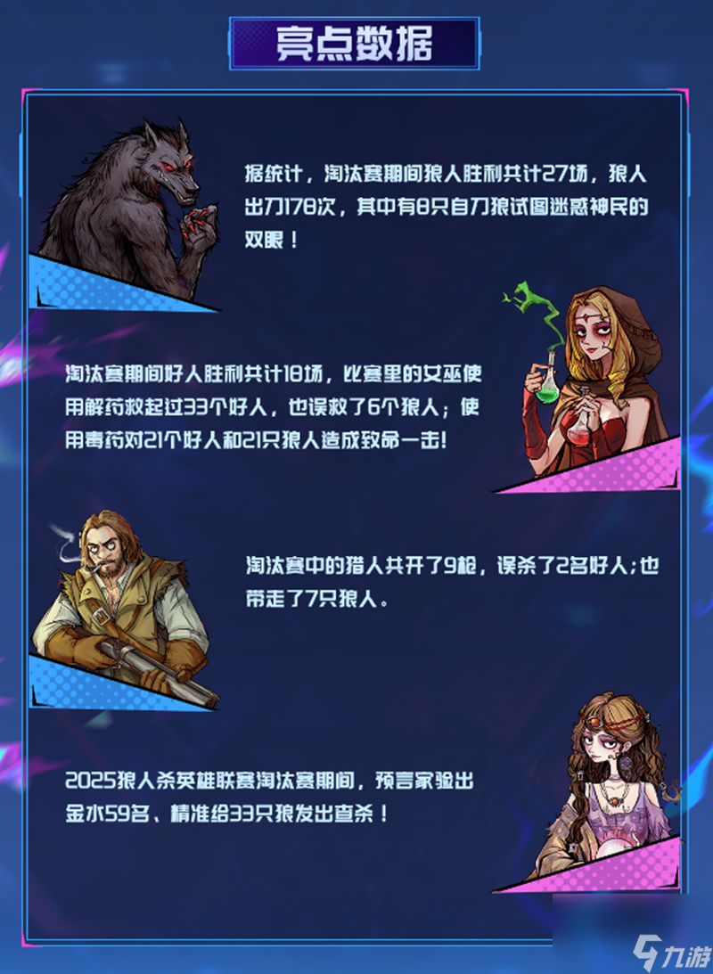 晋级名单出炉,2025狼人杀英雄联赛淘汰赛圆满结束