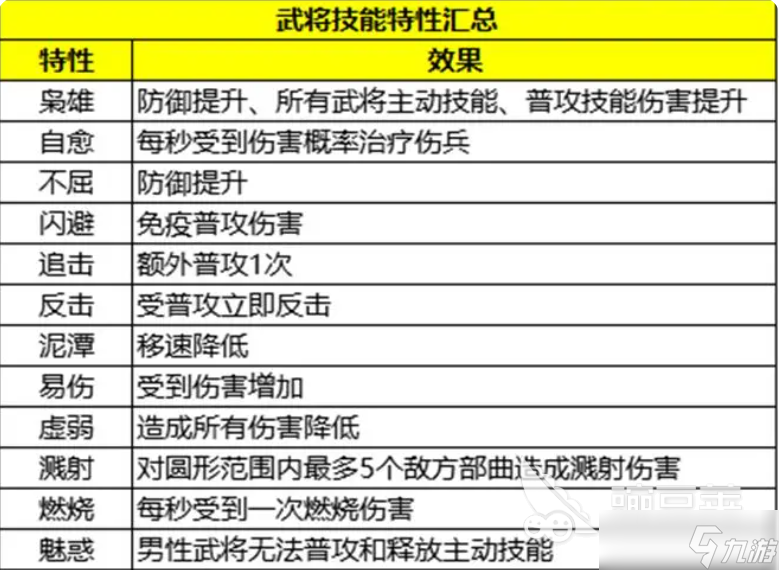 三国群英传策定九州技能特性一览 三国群英传策定九州手游技能特性介绍