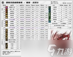 DNF17周年庆缔造者输出数据是多少