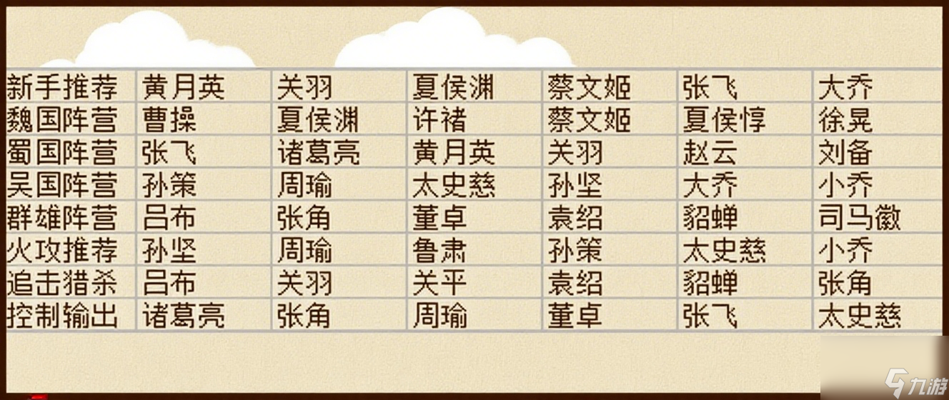 《小小三国无双》零氪微氪新人攻略