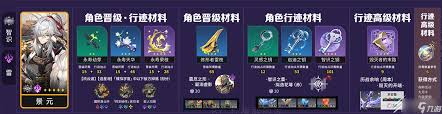 景元在崩坏星穹铁道怎么养成