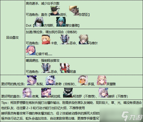 伊瑟通关攻略大全