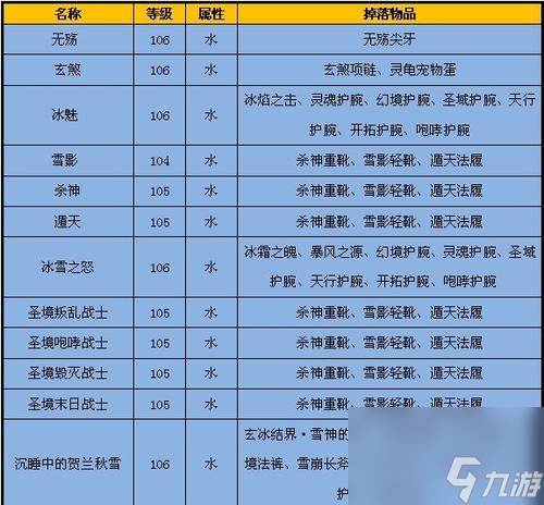 我的世界完美大陆中如何查看角色属性？