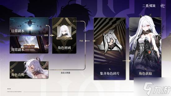 取消角色抽卡，移除体力限制 《二重螺旋》公测定档10月28日