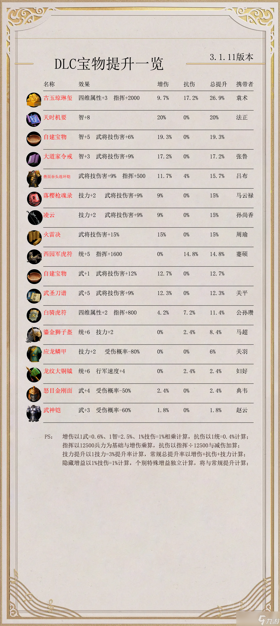 逐鹿【逐鹿】3.1.11版本「装备」选择推荐