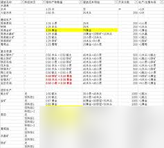 王之凝视经济系统怎么解析