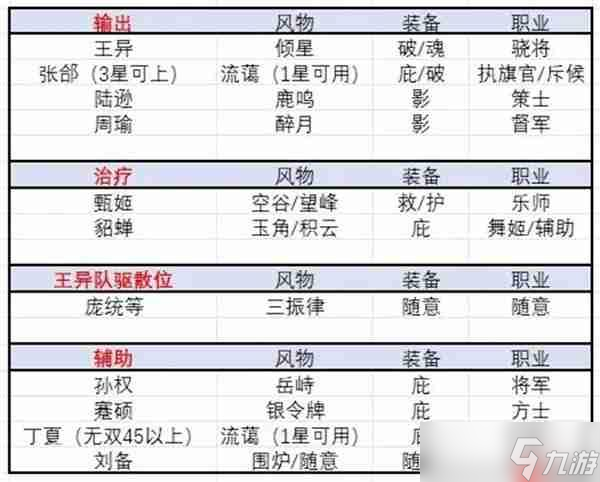 三国志幻想大陆2枭之歌乾坤司命打法