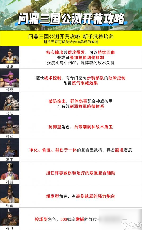 问鼎三国最强阵容排名 问鼎三国最强阵容推荐