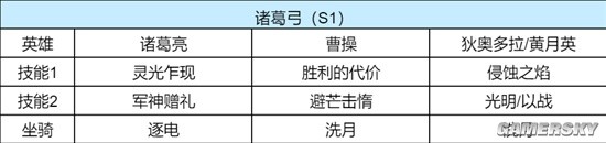 《重返帝国》孙尚香各赛季玩法解析
