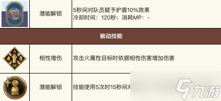 剑与骑士团赛莉娅德技能介绍