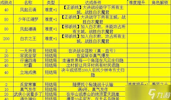 《我的侠客彩粉获取攻略》 轻松获取彩粉让你成为侠客界最闪耀的明星