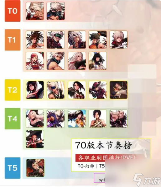 地下城手游70版本幻神職業(yè)是什么 DNF手游70版本職業(yè)排行榜