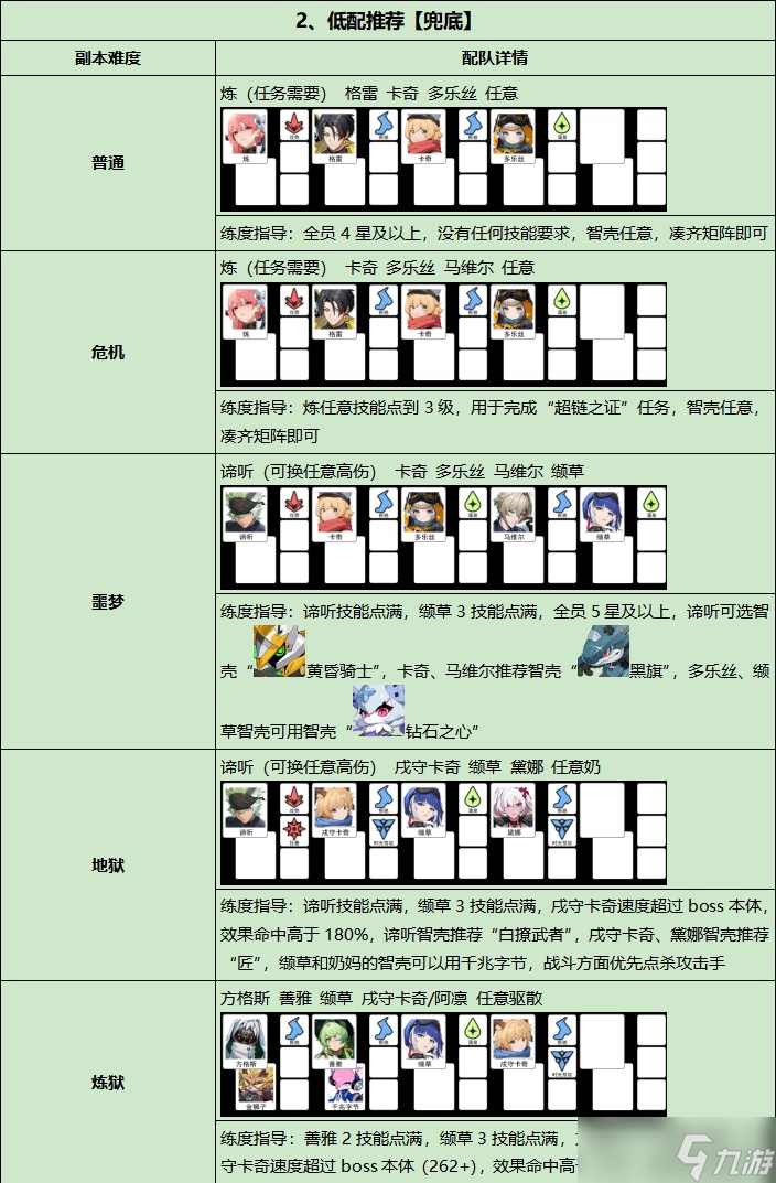 伊瑟通关攻略大全