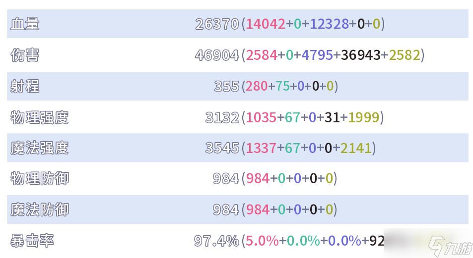 召唤与合成从0级到1000级，魔王的一点经验分享~