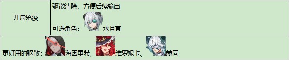 伊瑟通关攻略大全