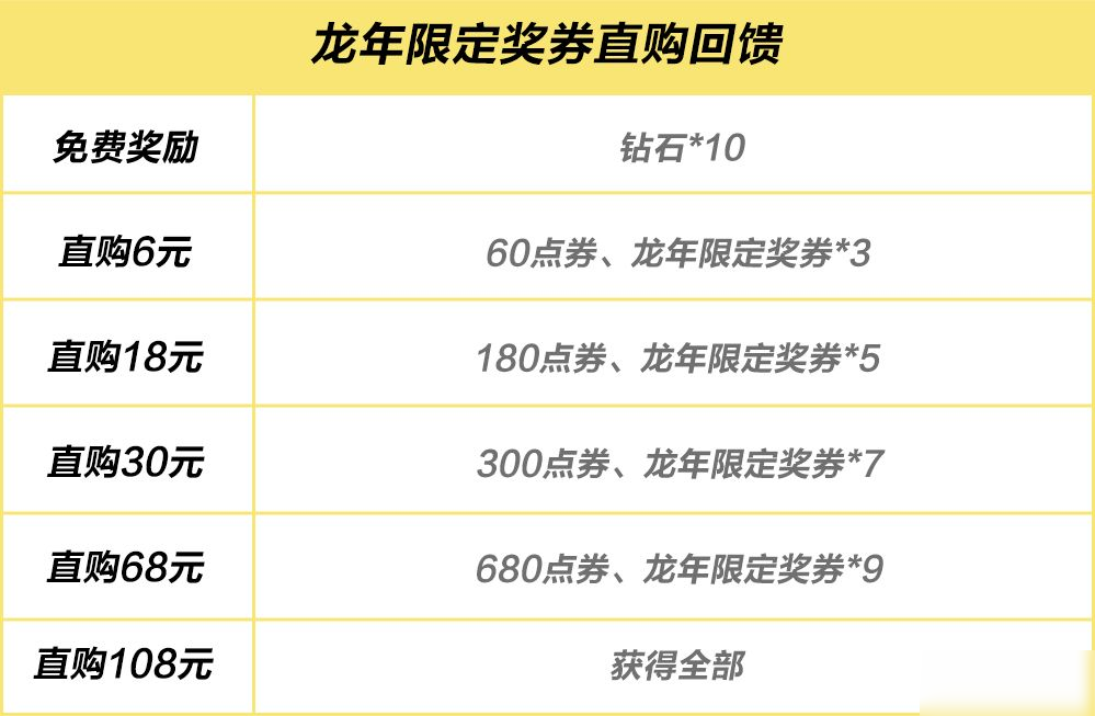 恭迎龙王重回热湾