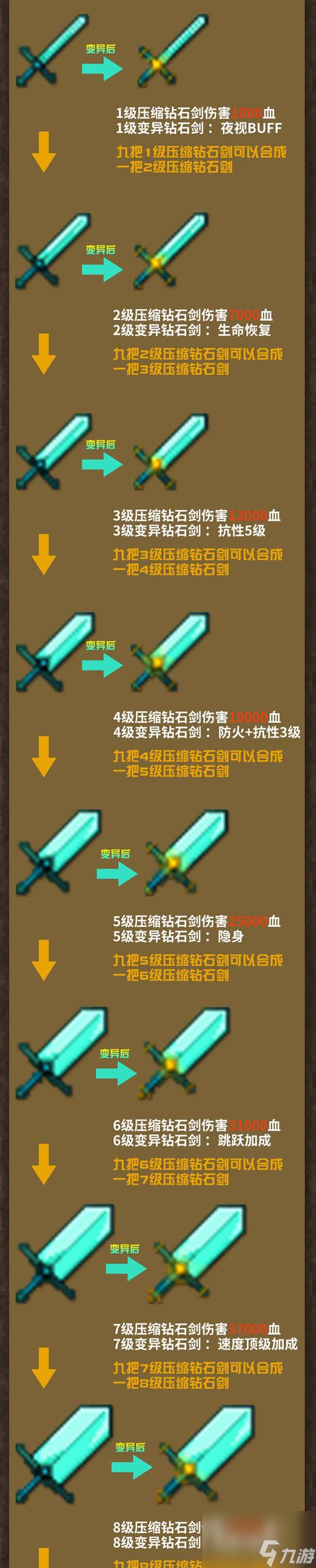 我的世界完美大陆中如何查看角色属性？