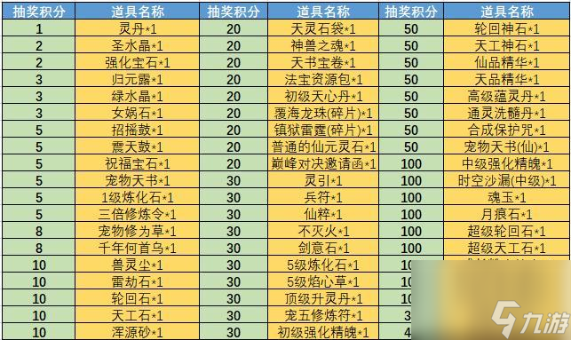 問(wèn)道經(jīng)典跨服玩法有什么 跨服時(shí)應(yīng)注意哪些事項(xiàng)