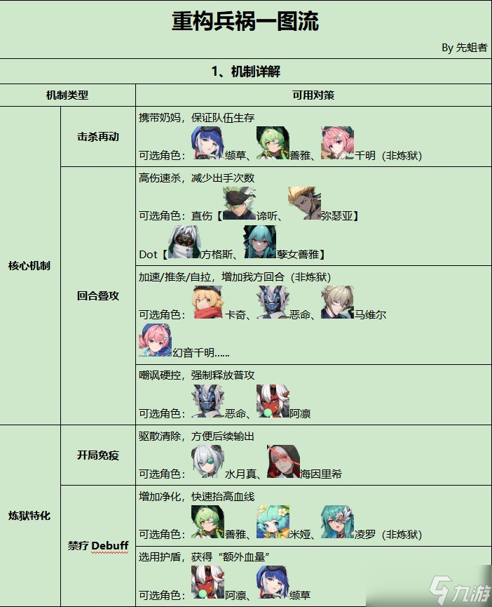 伊瑟通关攻略大全