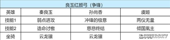 《重返帝国》孙尚香各赛季玩法解析