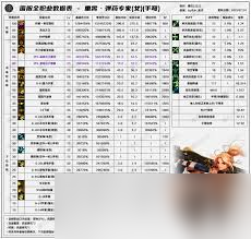 DNF17周年庆缔造者输出数据是多少