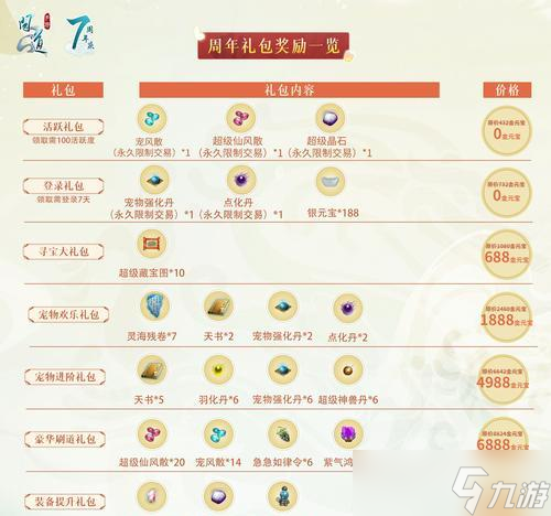 問道密令兌換流程是什么 