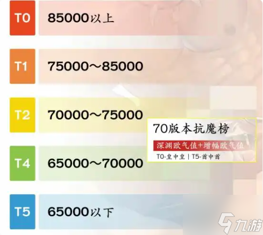 地下城手游70版本幻神职业是什么 DNF手游70版本职业排行榜