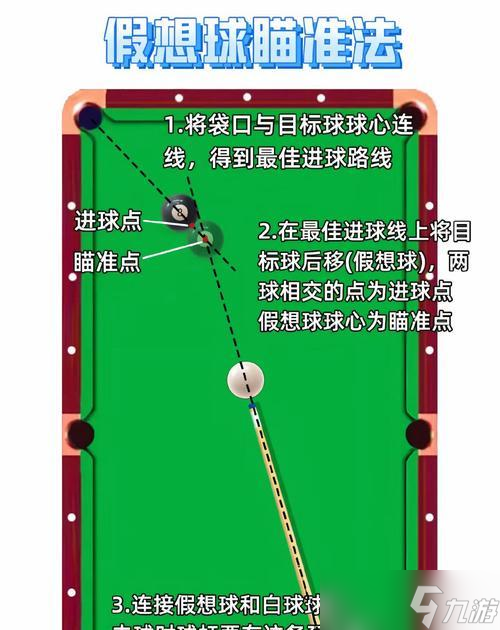 绝地求生预瞄圆圈自定义方法？