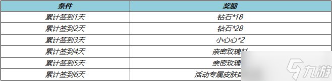 王者荣耀九月送皮肤自选活动全解析