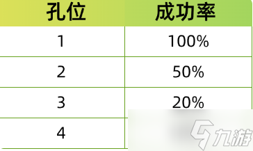 热血江湖归来宝石镶嵌攻略