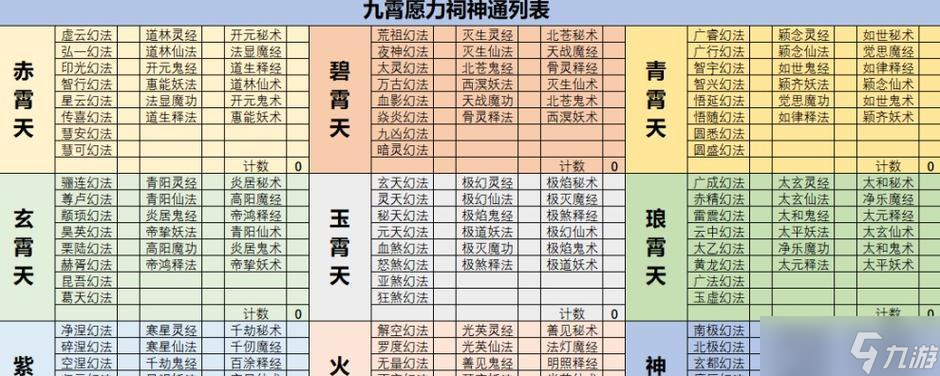 《如何高效刷修真仆役》（分布介绍、策略分享）