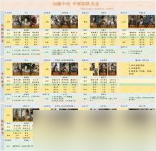 三国谋定天下s8大诸马如何搭配