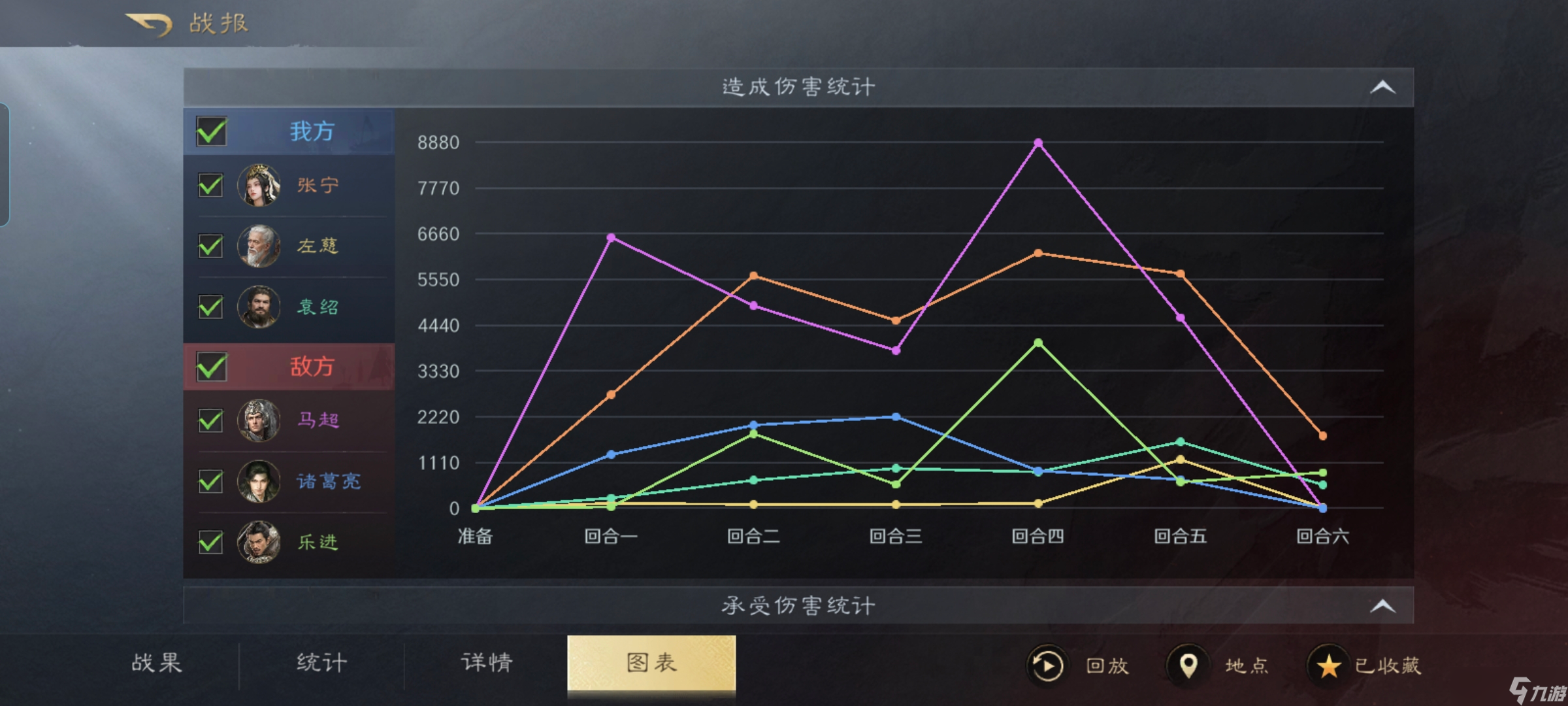 三国：谋定天下三国谋定天下：S9张宁的核心用法，对路了依旧能轻松打趴满红队！