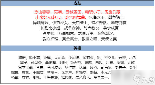《王者荣耀》狐妖小红娘联动第二弹重磅登场！七夕限时点券等福利继续送！