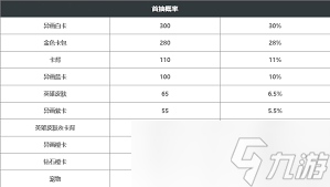 炉石传说暗月宝藏抽奖概率是多少
