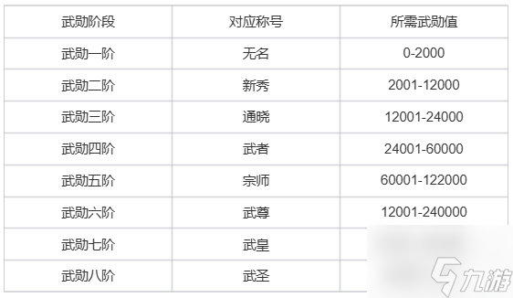 《热血江湖：归来》武勋称号作用一览