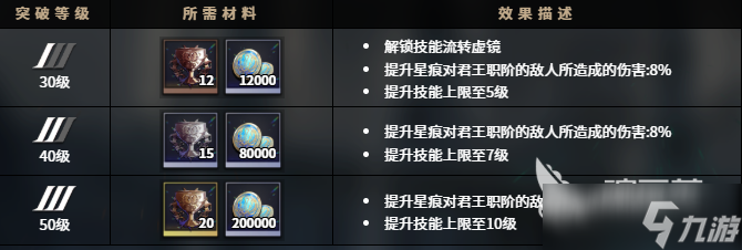 千年之旅桃角色怎么样 千年之旅手游桃强度解析