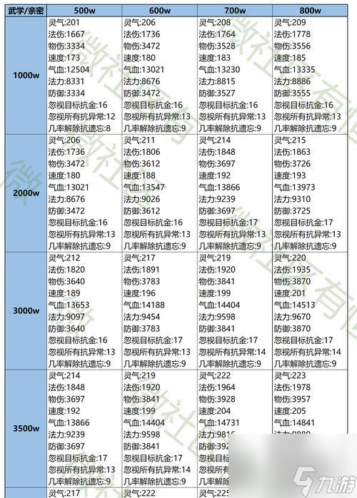 问道中法宝进阶石的使用方法是什么？如何正确使用？